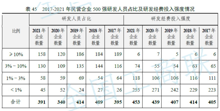 2022中国民营企业500强榜单公布！京东夺冠，阿里第二