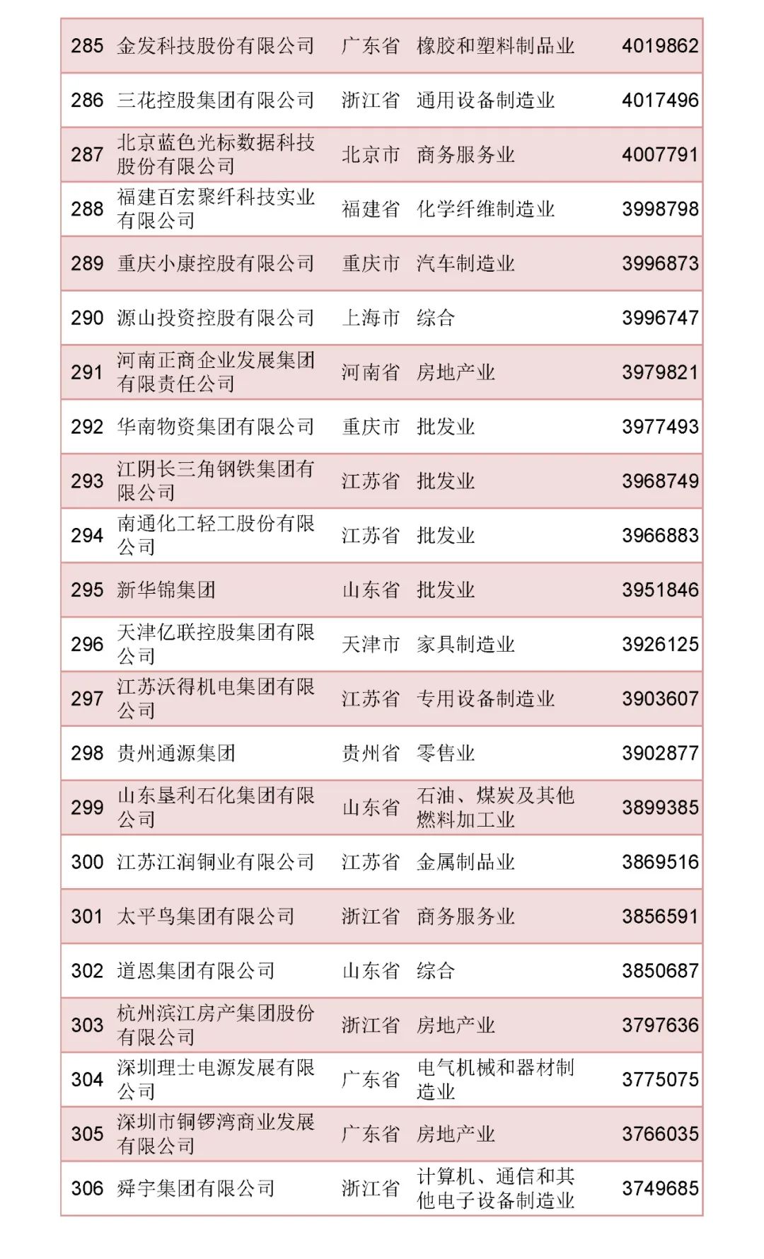 2022中国民营企业500强榜单公布！京东夺冠，阿里第二